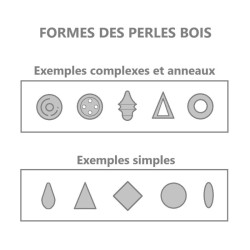 Créations de pendentifs sur commande selon vos envies.
